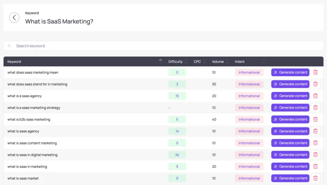 Hubrank product image