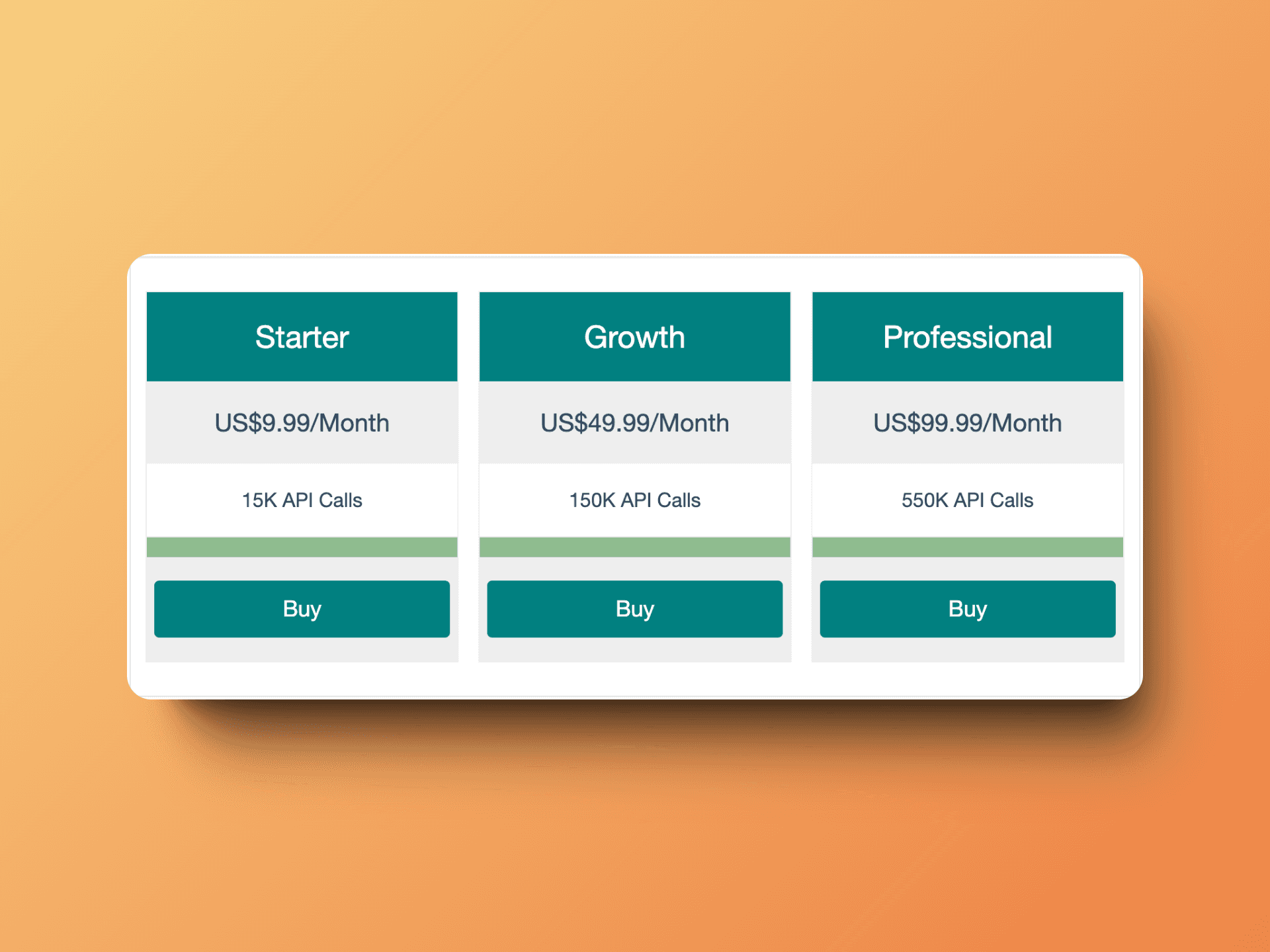 CurrencyFreaks pricing