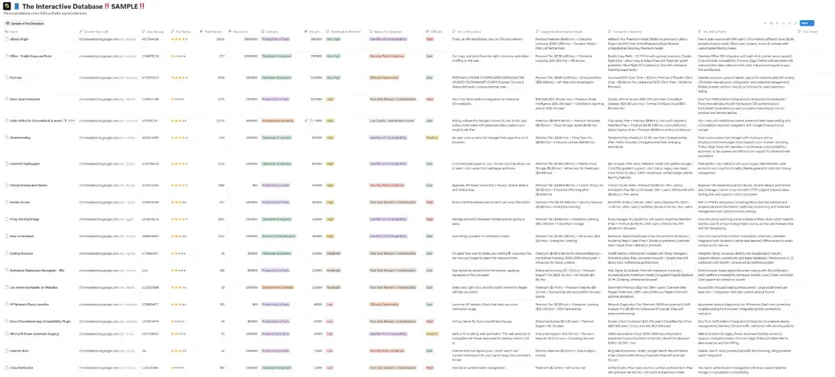 Chrome Goldmine screenshot 2