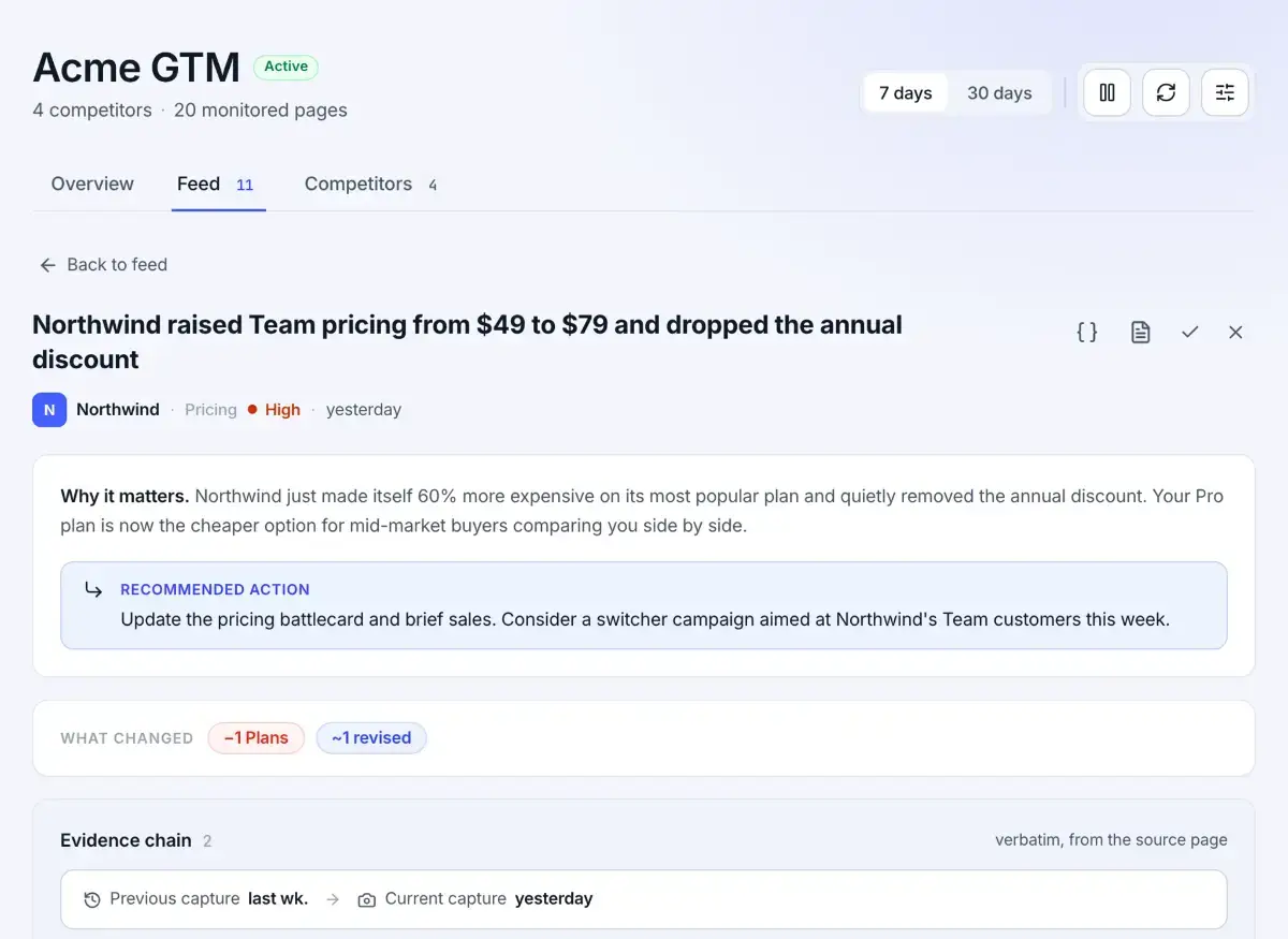 Competiflow screenshot 3