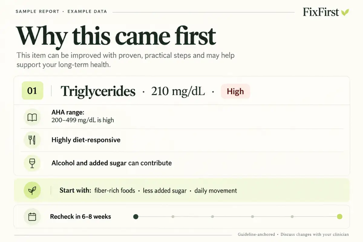 FixFirst Blood Test Analyzer screenshot 3