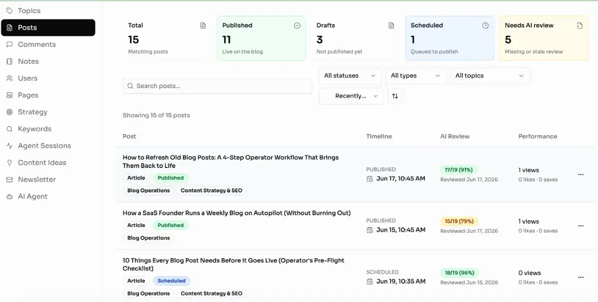 LotsBlog screenshot 2