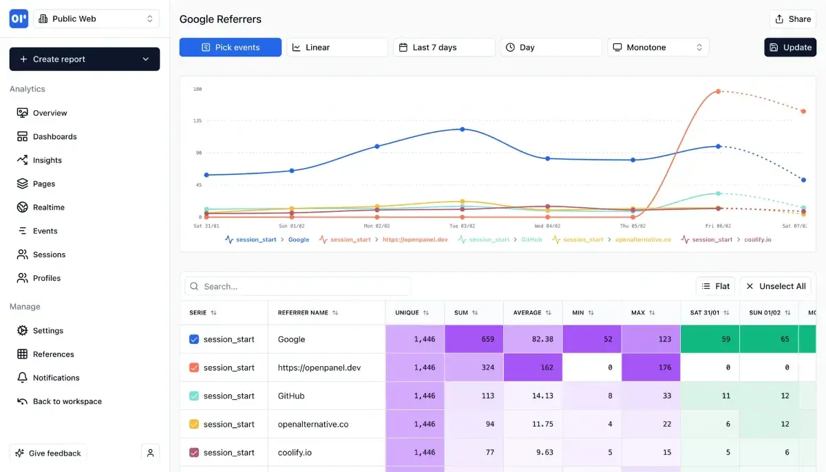 OpenPanel screenshot 3