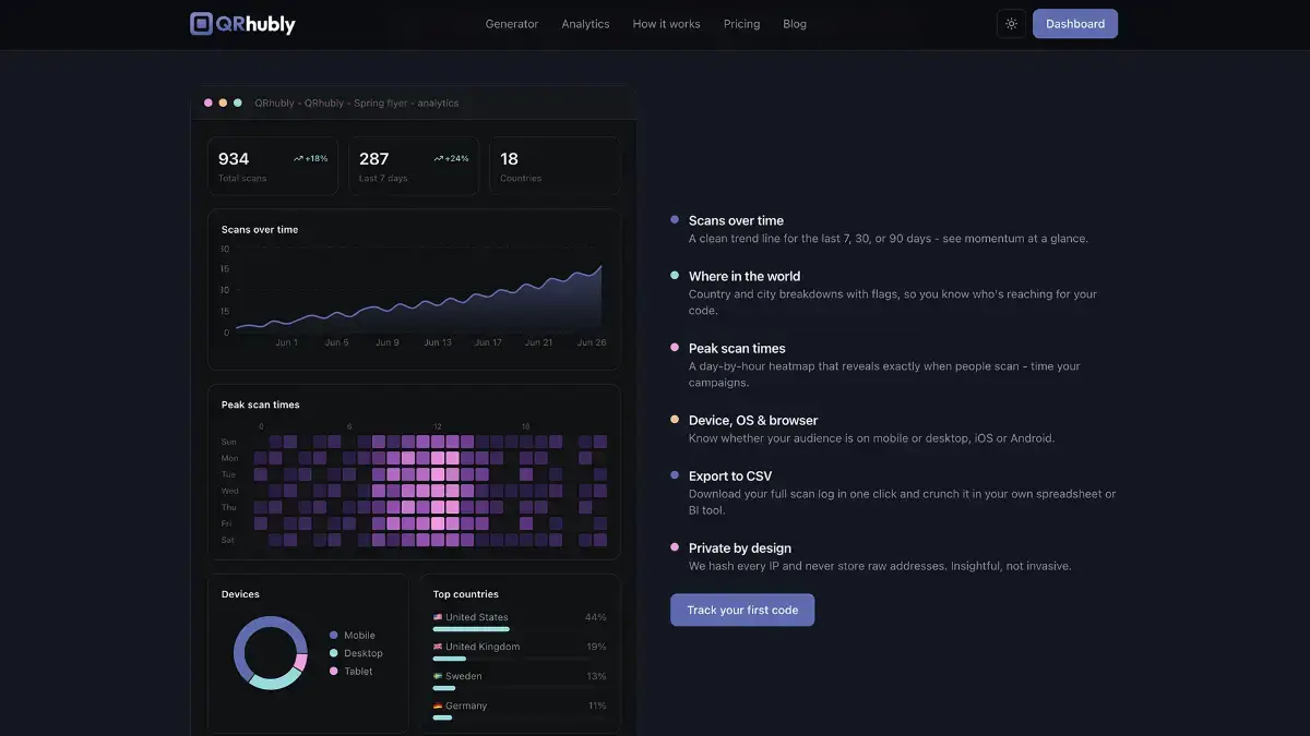 QRhubly screenshot 2